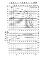 Hydroo Vertical Multistage Pump - Image 5
