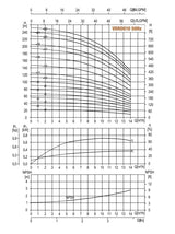 Hydroo Vertical Multistage Pump - Image 4