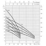 Hydroo SXB Submersible Pump - Image 2