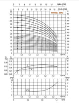 Hydroo Vertical Multistage Pump - Image 2