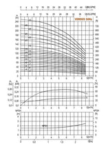 Hydroo Vertical Multistage Pump - Image 3